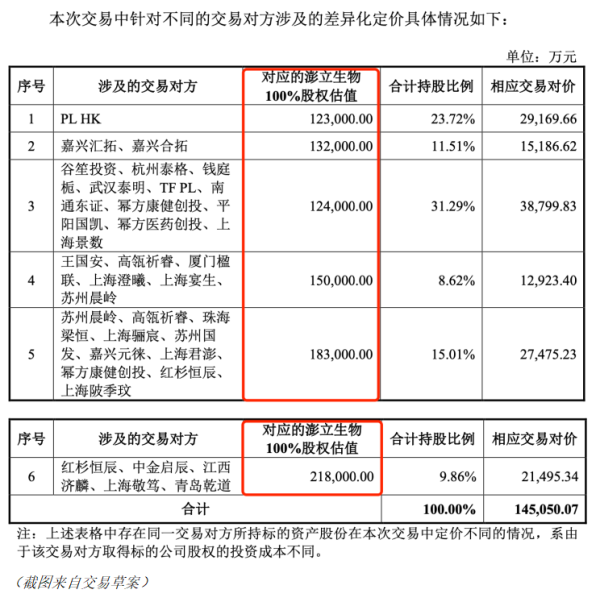 证券配资炒股开户网站 55％估值折让、“双标对赌”、财务投资人“带KPI”，奥浦迈并购背后的风险分担逻辑